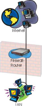 [Einfacher Router als Firewall]