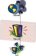 [Firewall-Rechner als Router]