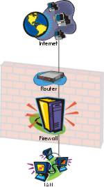[Firewall-Rechner und Router]
