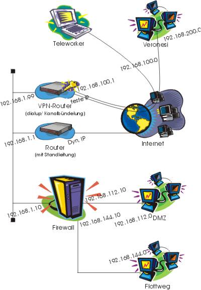 [Verwendete IP-Adressen]
